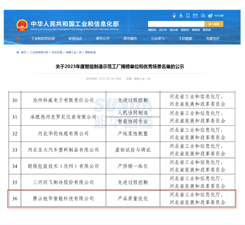 【国家级荣誉】喜讯！upay钱包官网智能“SunFMEA项目”荣获工信部“2023年度智能制造优秀场景”