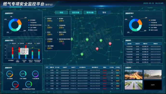 防患未“燃”：燃气安全综合监测解决方案